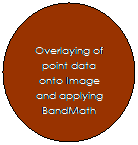 Oval:             Overlaying of point data onto Image and applying BandMath
 
And LandsatImage
